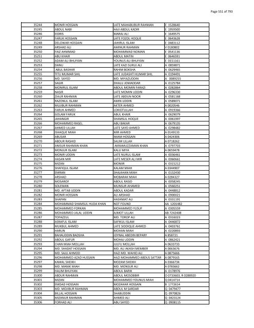 List of Horub Passport