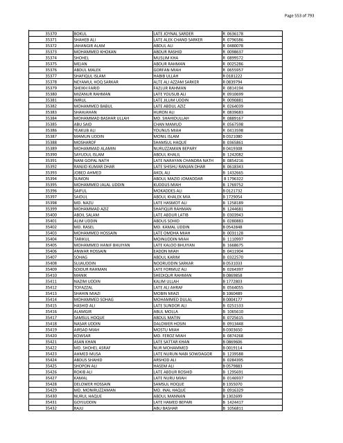 List of Horub Passport