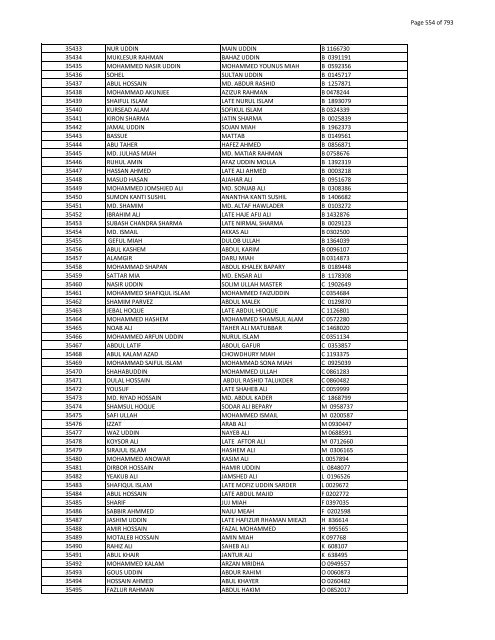 List of Horub Passport