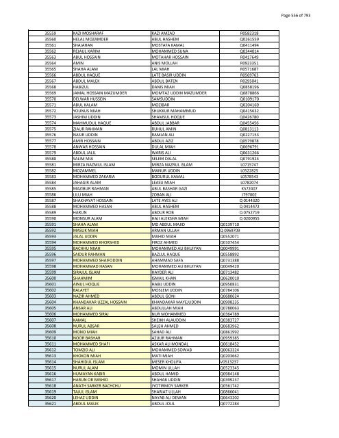 List of Horub Passport