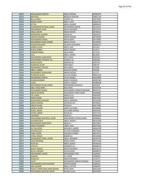 List of Horub Passport