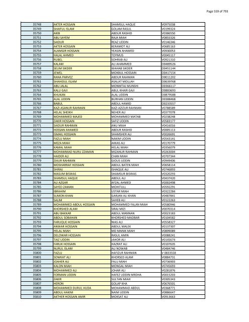 List of Horub Passport