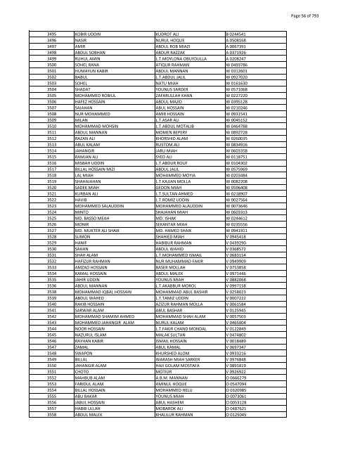 List of Horub Passport