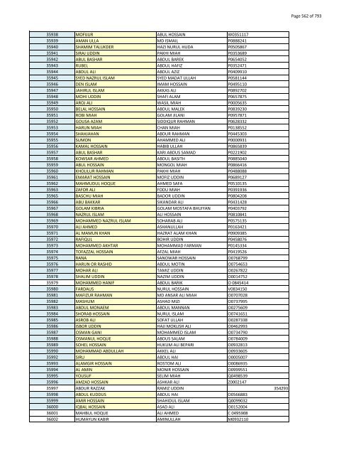 List of Horub Passport