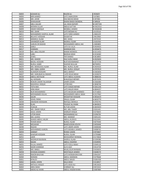 List of Horub Passport