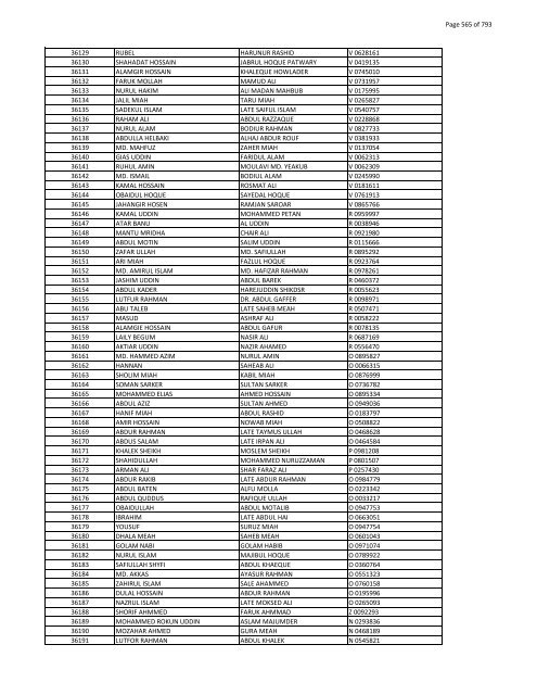 List of Horub Passport