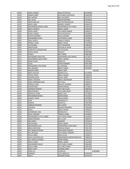 List of Horub Passport