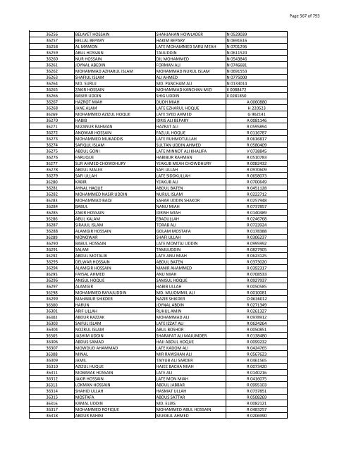 List of Horub Passport