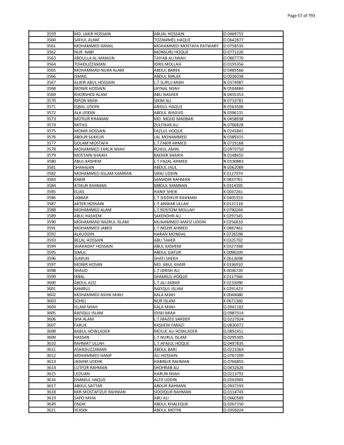 List of Horub Passport