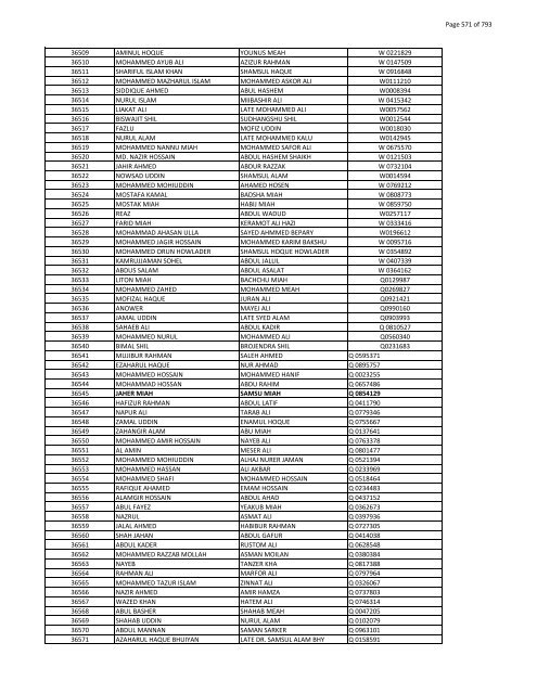 List of Horub Passport