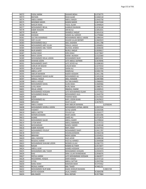 List of Horub Passport