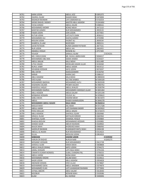 List of Horub Passport