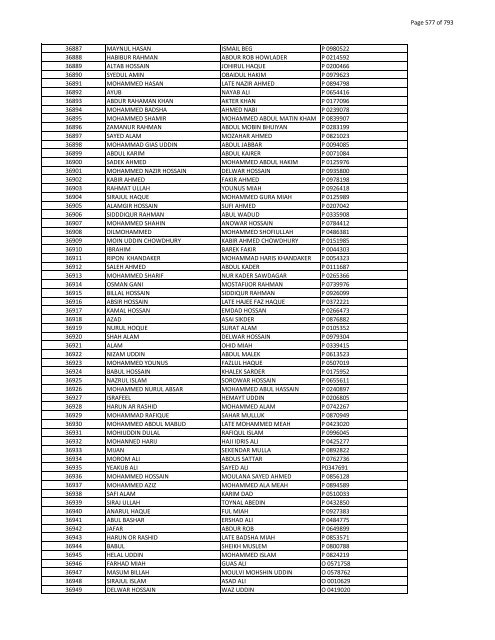 List of Horub Passport