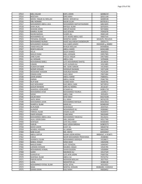 List of Horub Passport