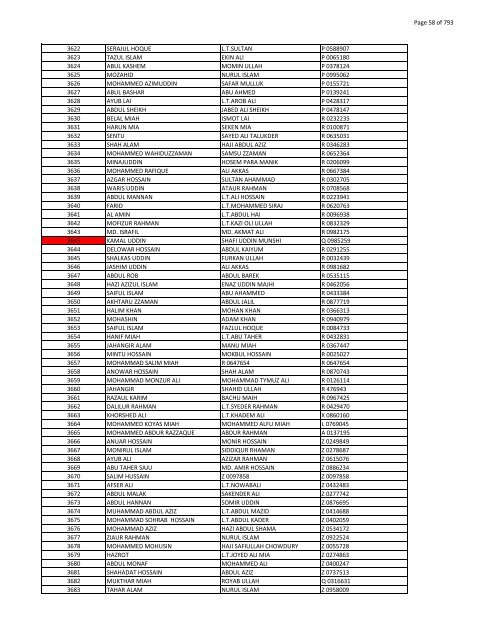 List of Horub Passport