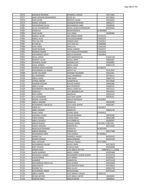 List of Horub Passport