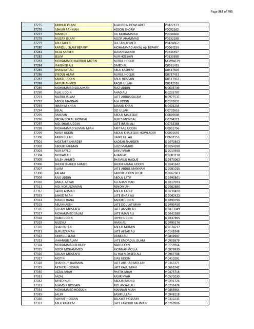 List of Horub Passport