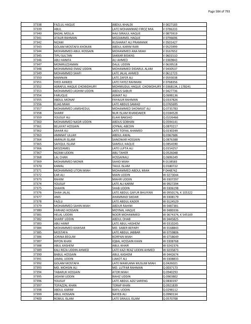 List of Horub Passport