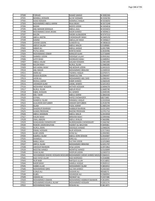 List of Horub Passport