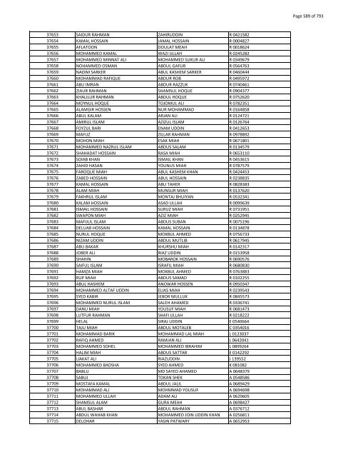 List of Horub Passport