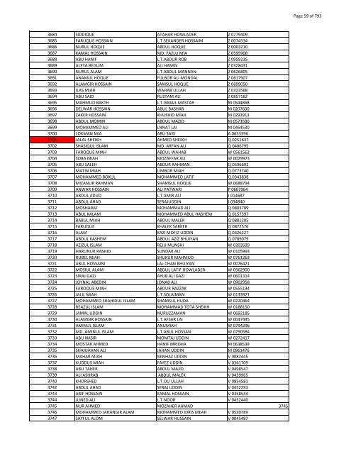 List of Horub Passport