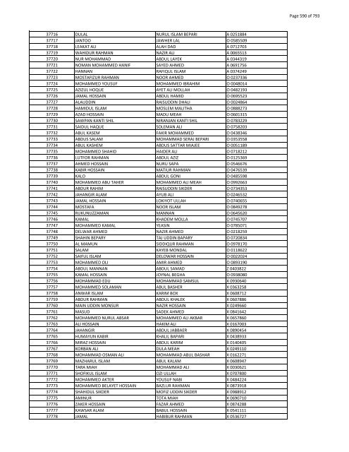 List of Horub Passport