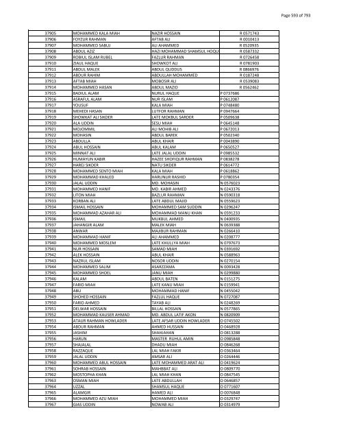 List of Horub Passport