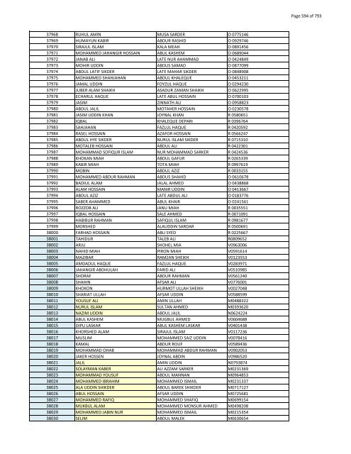 List of Horub Passport