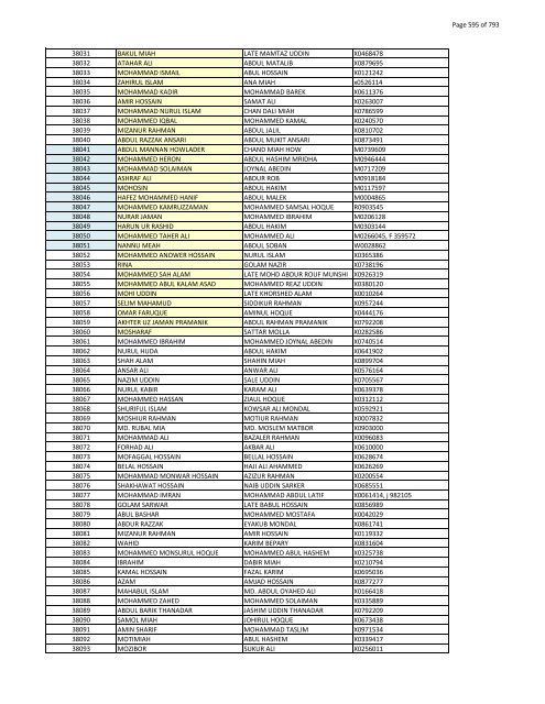 List of Horub Passport