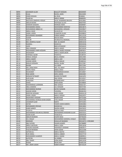 List of Horub Passport