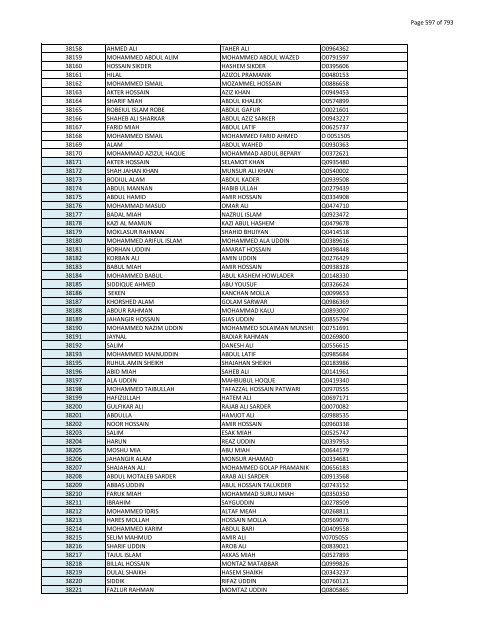 List of Horub Passport