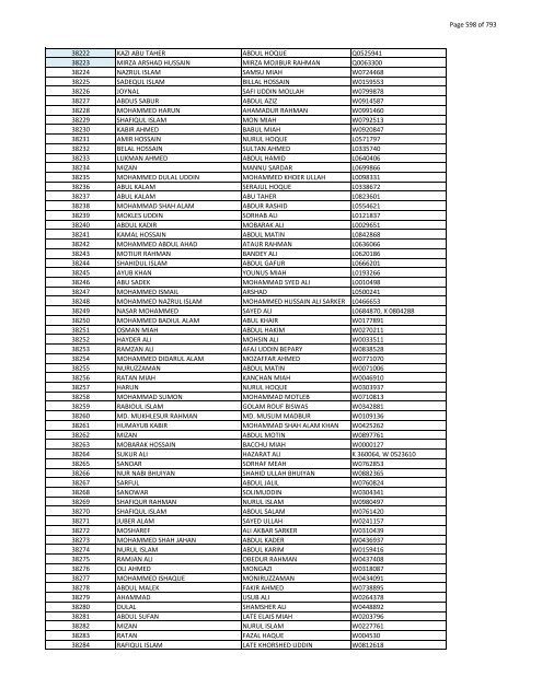 List of Horub Passport