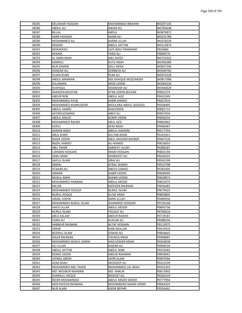 List of Horub Passport