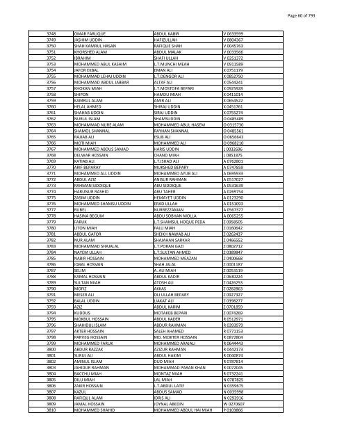 List of Horub Passport