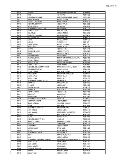 List of Horub Passport