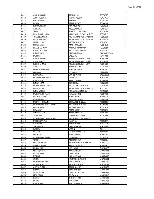 List of Horub Passport