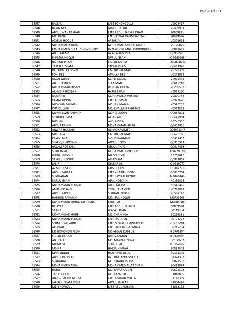 List of Horub Passport