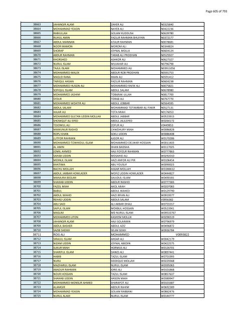 List of Horub Passport