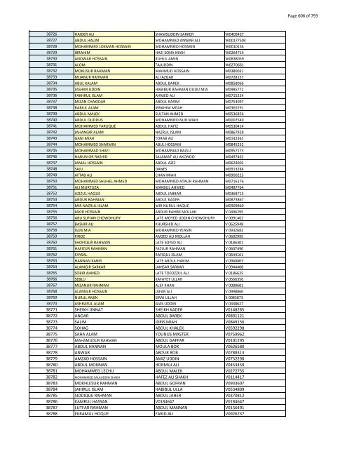 List of Horub Passport