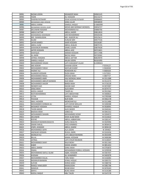 List of Horub Passport