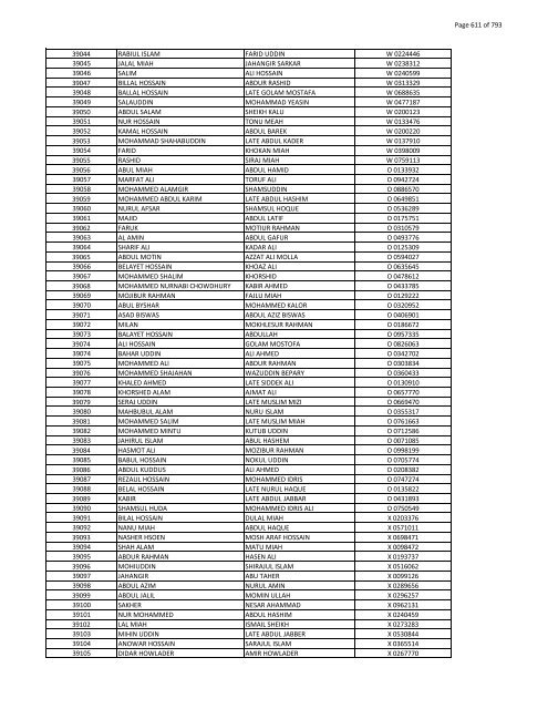 List of Horub Passport