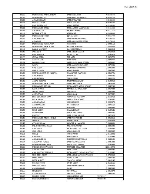 List of Horub Passport