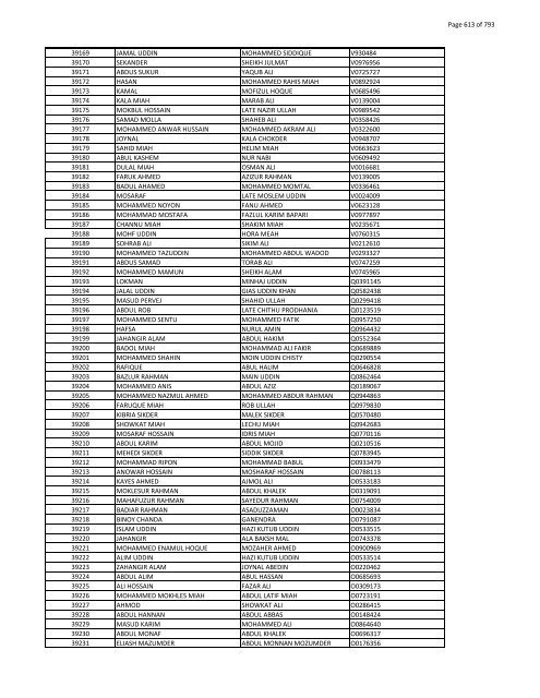 List of Horub Passport