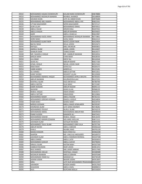 List of Horub Passport