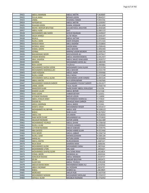 List of Horub Passport