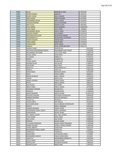 List of Horub Passport