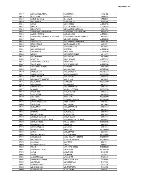 List of Horub Passport