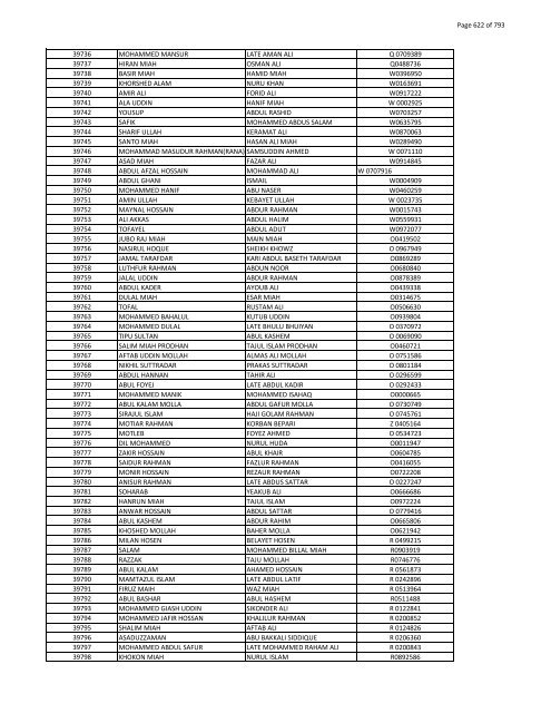 List of Horub Passport