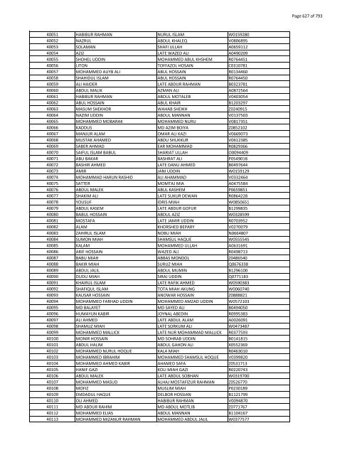 List of Horub Passport