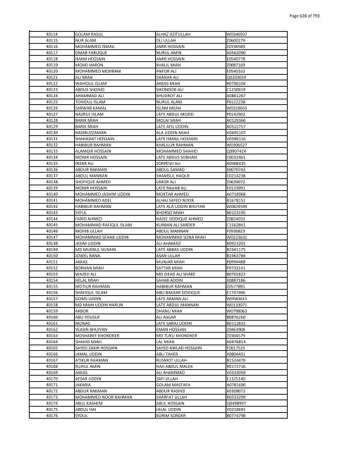 List of Horub Passport